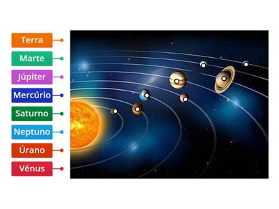 Os planetas do sistema solar