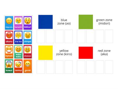 The Zones of Regulation