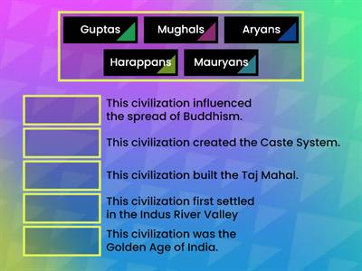 Indian Civilizations