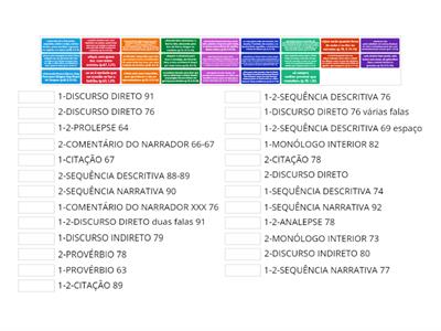 Reprodução do discurso no discurso, sequências textuais e técnicas narrativas