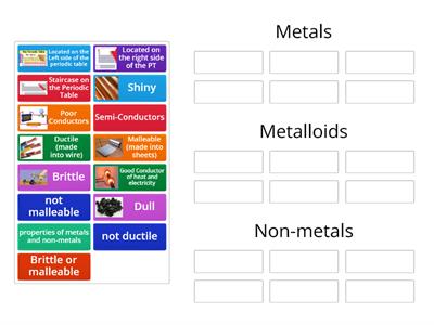 Metals, Non-Metals & Metalloids 