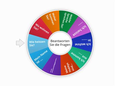 Kopie von Deutsch/ Niveau A1/ sich vorstellen