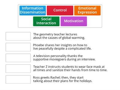 Identifying the functions of communication in the given situations.