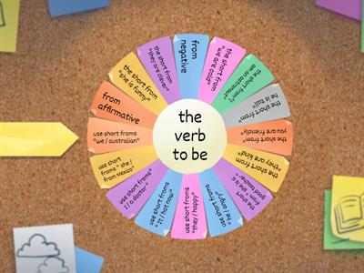 the verb to be 