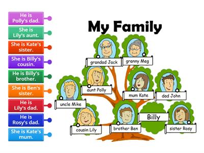  Family tree. Possessive case