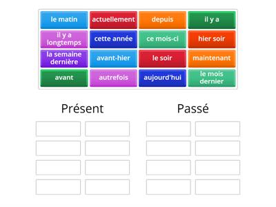 Les indicateurs temporels