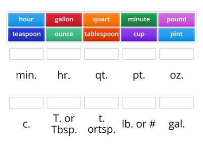 Abbreviations Measuring