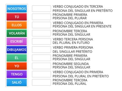 Verbos conjugados y pronombres