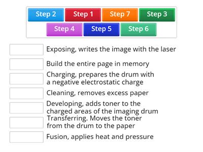Laser printer steps 1101