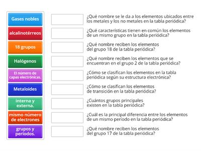 CLASIFICACION DE LA TABLA PERIODICA