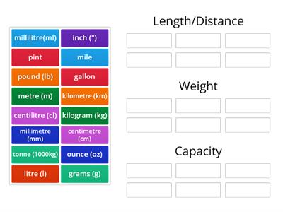 Sort- measures, weight and capacity