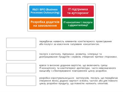 Рівні аутсорсингу