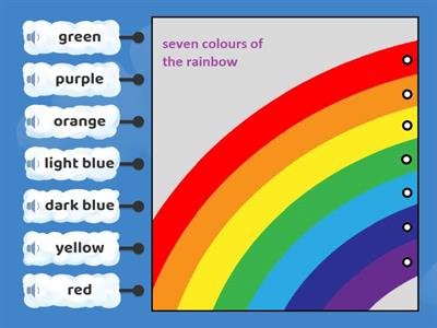 Kid's Box 1 Unit 1 - Colours of the rainbow