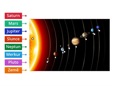 Planety (Sluneční soustava)
