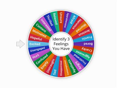 How Are You Feeling Today? Emotional Check-In