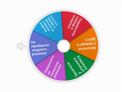 Що із запропонованих рекомендацій найкраще допоможе дітлахам?