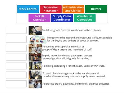 Job Roles in the Warehousing Industry