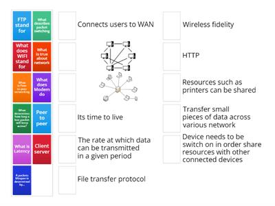 Network