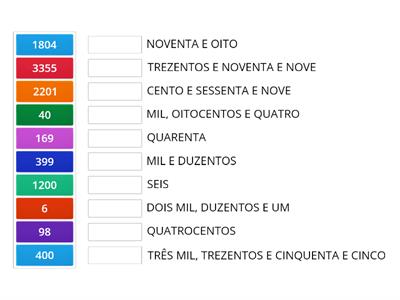 ESCRITA DOS NÚMEROS POR EXTENSO