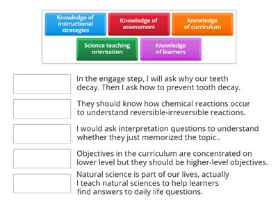 Quiz 3. Find a matching description for the various knowledge areas of PCK that a teacher should possess.