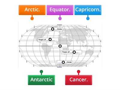 Locate and identify major lines of latitude.