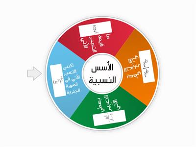 طالبات ثالث فيز 2