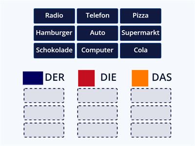 Was ist der Artikel?