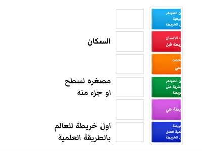 تاريخ الخرائط وتطورها خامس اجتماعيات