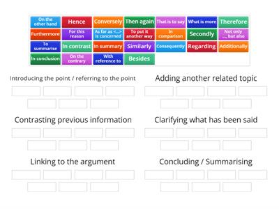 IELTS essay linking phrases