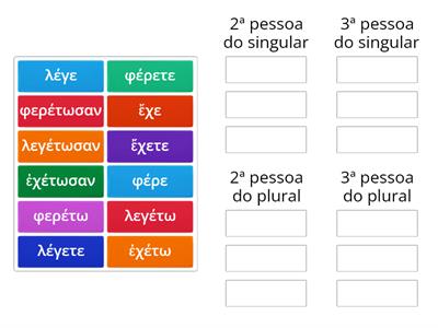 Conjugação verbal imperativo voz ativa