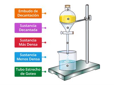 Decantación