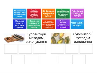 Порівняння методів виготовлення супозиторіїв