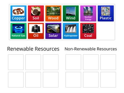  Renewable and Non-Renewable Resources