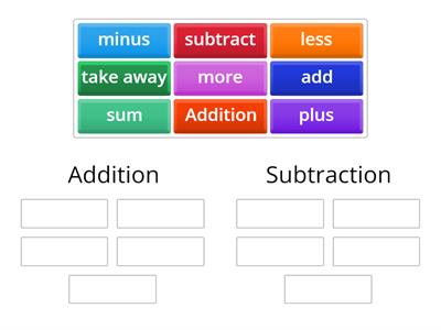 Addition and Subtraction Vocabulary