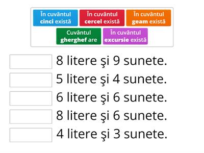 CORESPONDENTA DINTRE SUNET SI LITERA