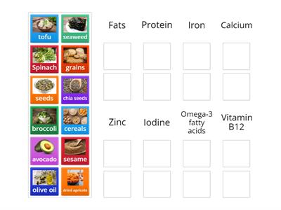 Foods and their Nutritions