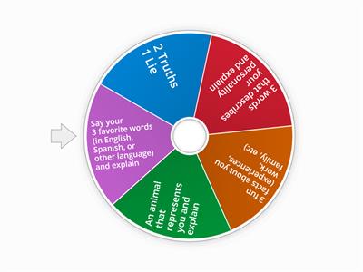 The Wheel of English