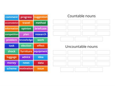 countable uncountable FCE