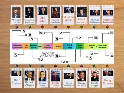 His story made History : a timline of US presidents