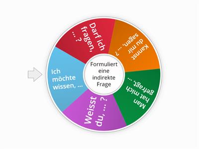 Die Deutschprofis B1.1 Lek 2 indirekte Fragen