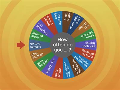 Adverbs of Frequency - Speaking