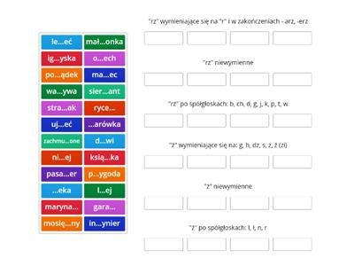 Rz i ż; zasady pisowni