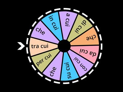 Ruota dei relativi