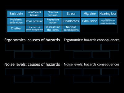 Workplace safety concerns: Ergonomics & Noise levels