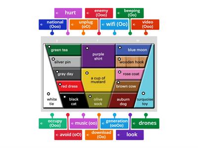 Vocabulary Pronunciation: High Tech or No Tech?