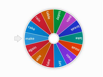 Spinning Wheel of /ae/