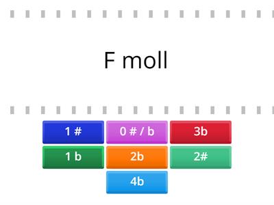 [EASY] Párosítsd össze a MOLL hangnemeket az előjegyzésével!