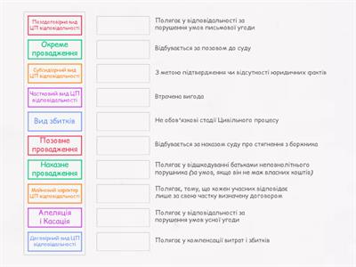 Цивільно-правова відповідальність та цивільний процес