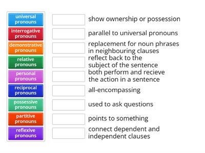 pronoun types + definitions