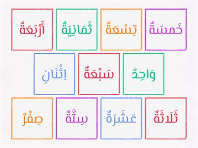 Arabic Numbers (0-10) - الأرقام 